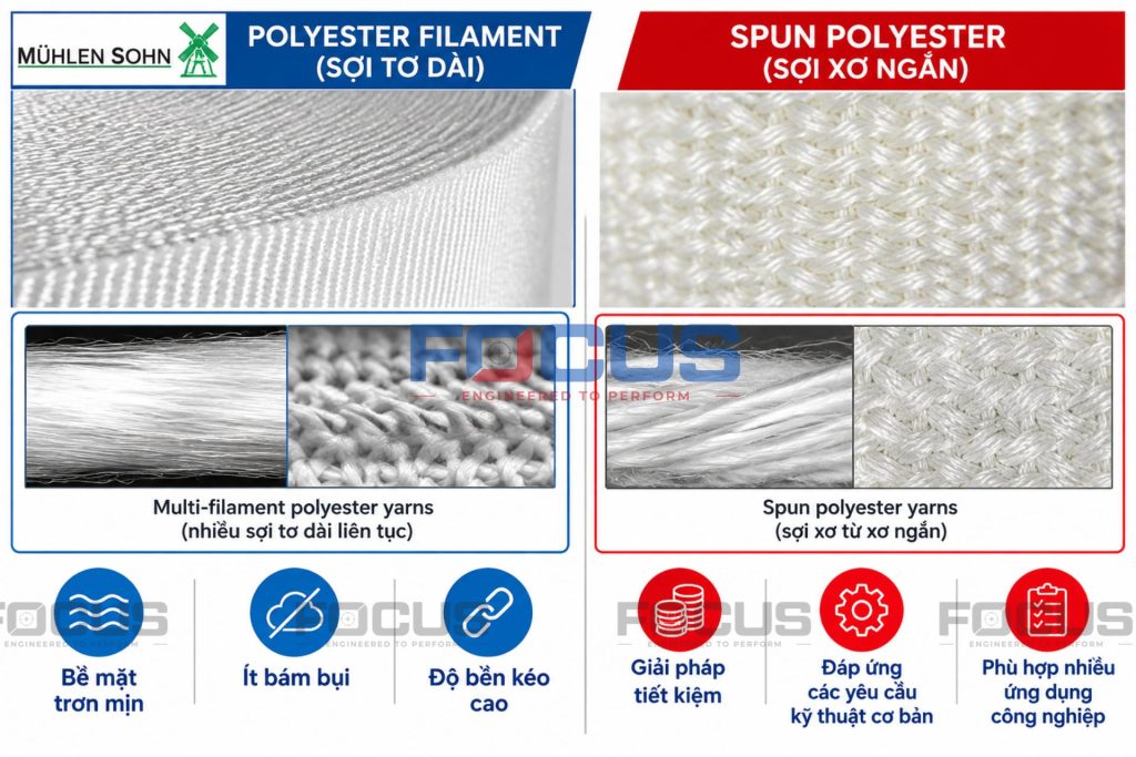 Sản phẩm Cao Cấp: FLUITEX® – Mühlen Sohn (Đức)