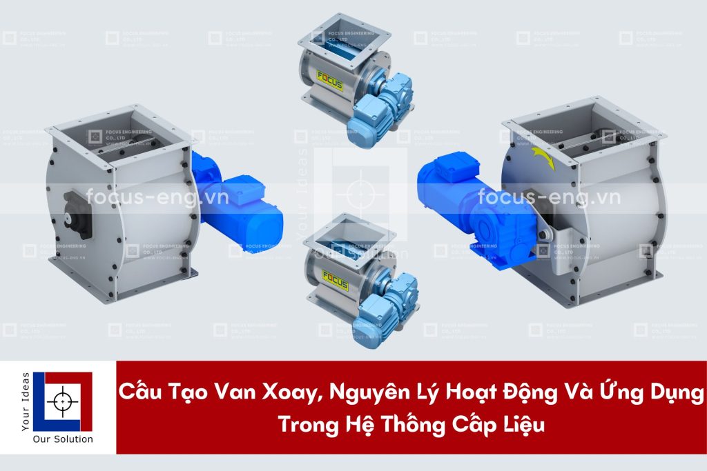 Cấu Tạo Van Xoay, Nguyên Lý Hoạt Động Và Ứng Dụng Trong Hệ Thống Cấp Liệu