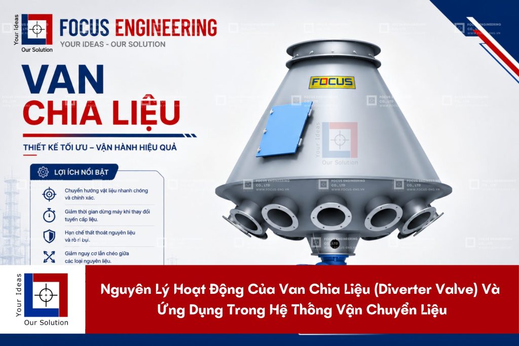 Nguyên Lý Hoạt Động Của Van Chia Liệu (Diverter Valve) Và Ứng Dụng Trong Hệ Thống Vận Chuyển Liệu